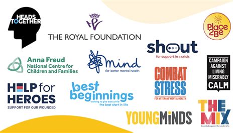 Mental Health Charity Work, Jobs .